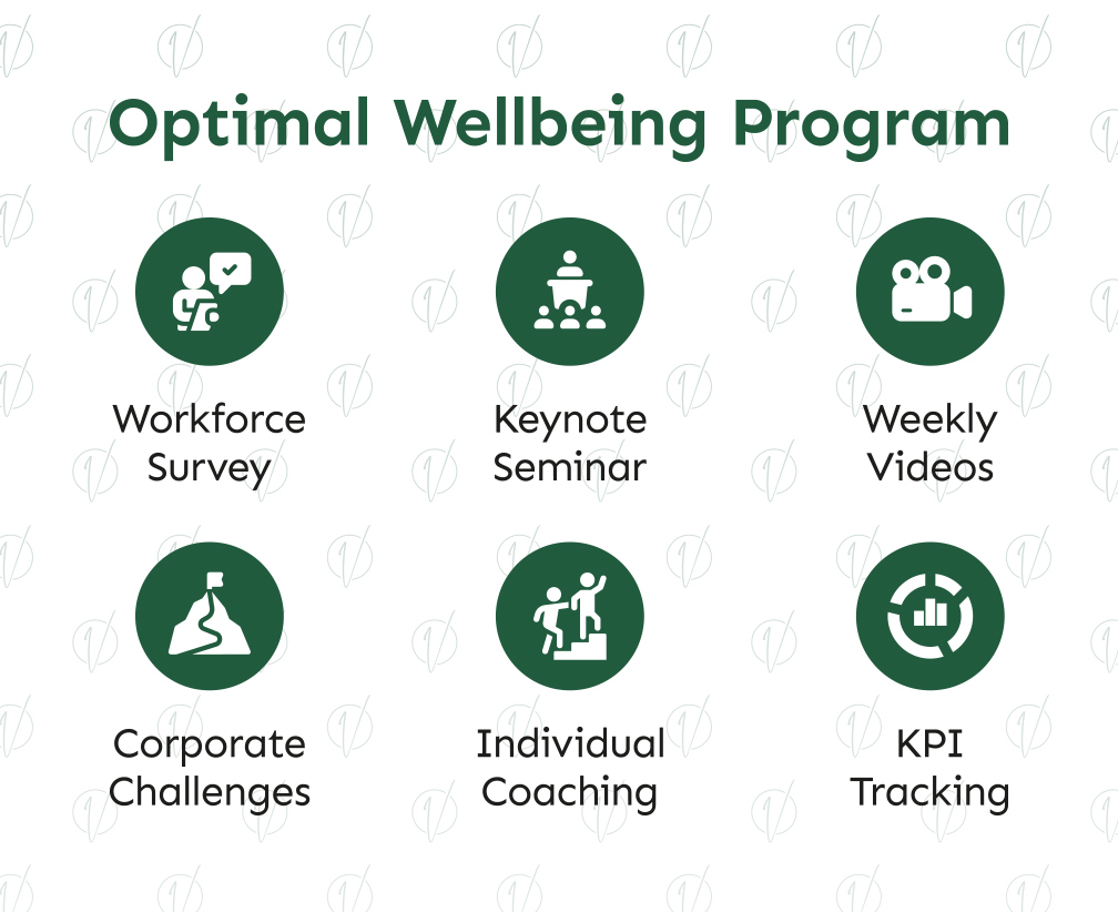 Icons representing corporate nutrition services for workplace wellbeing